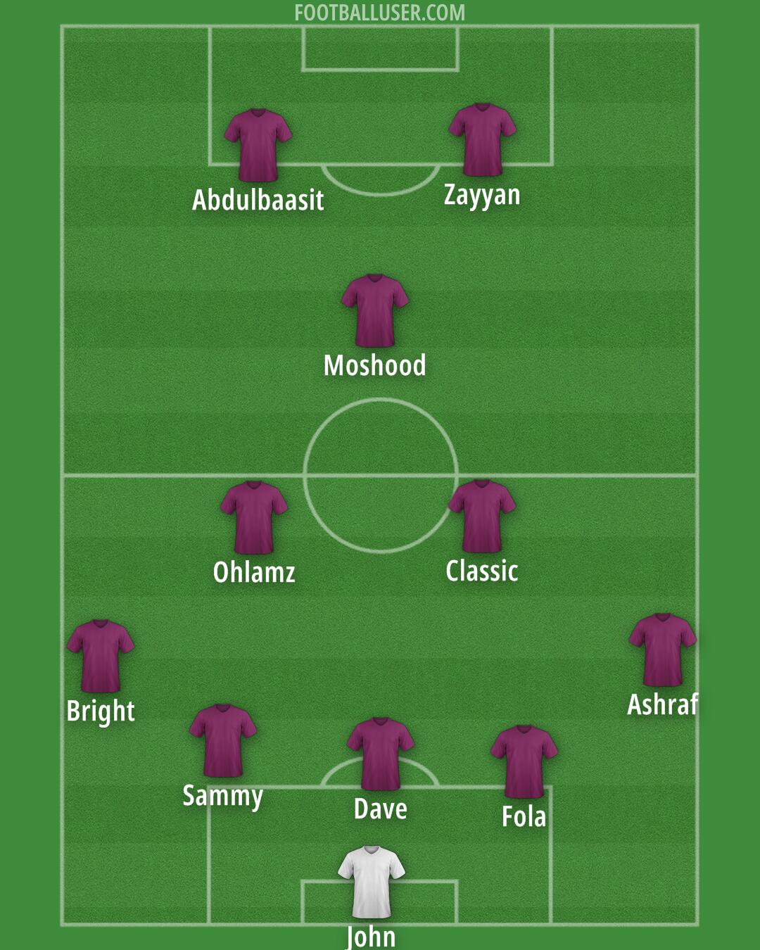 Custom Team Formation 2025