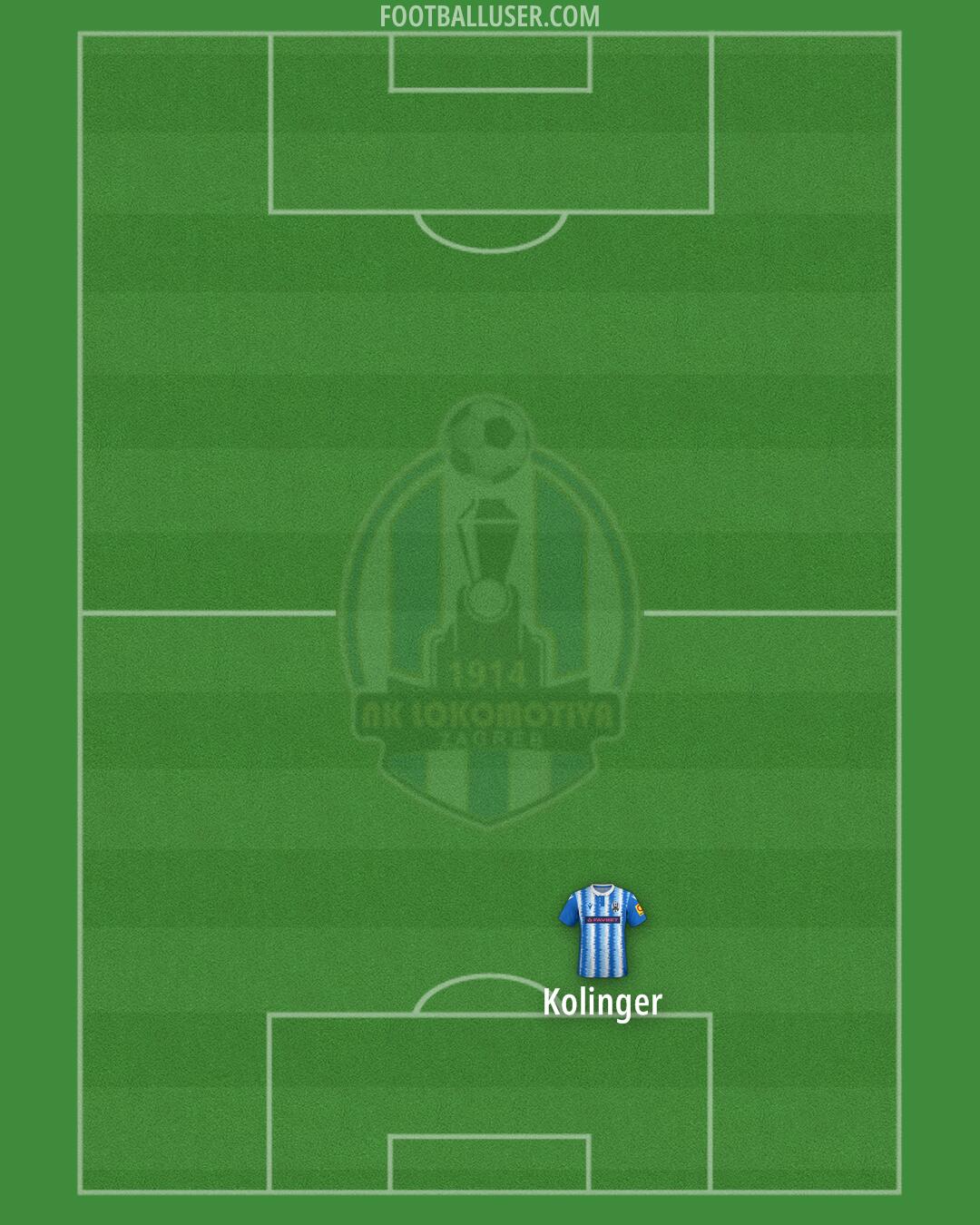 NK Lokomotiva Formation 2025