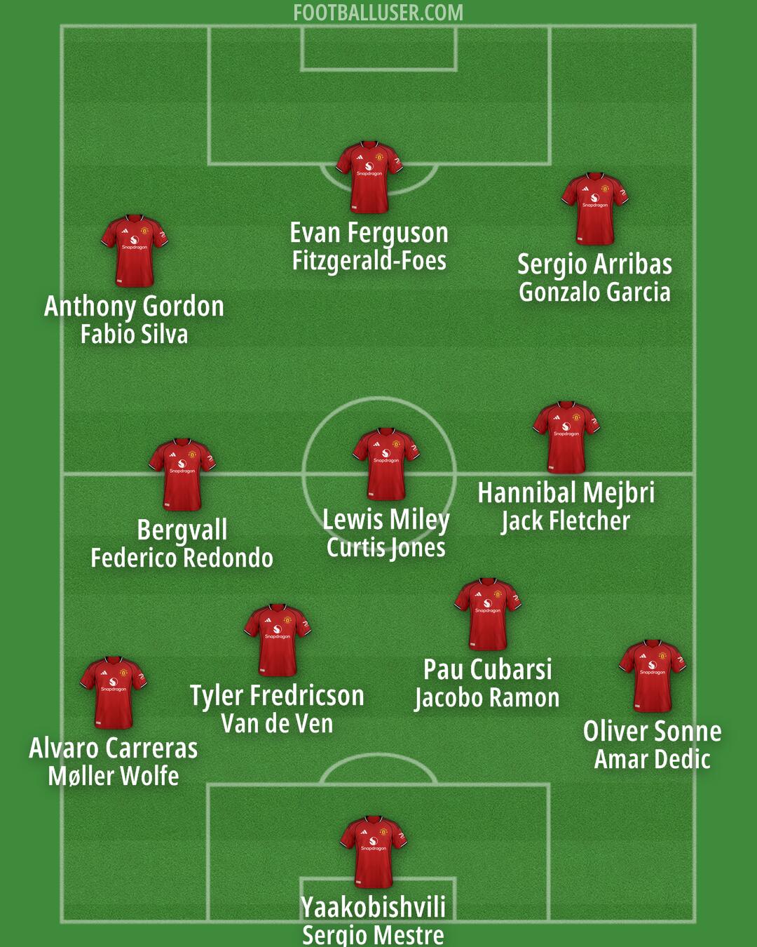 Man Utd Formation 2025