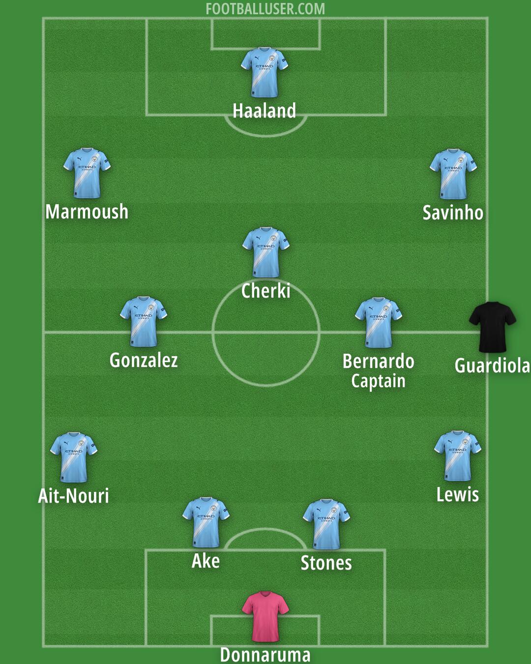 Man City Formation 2025