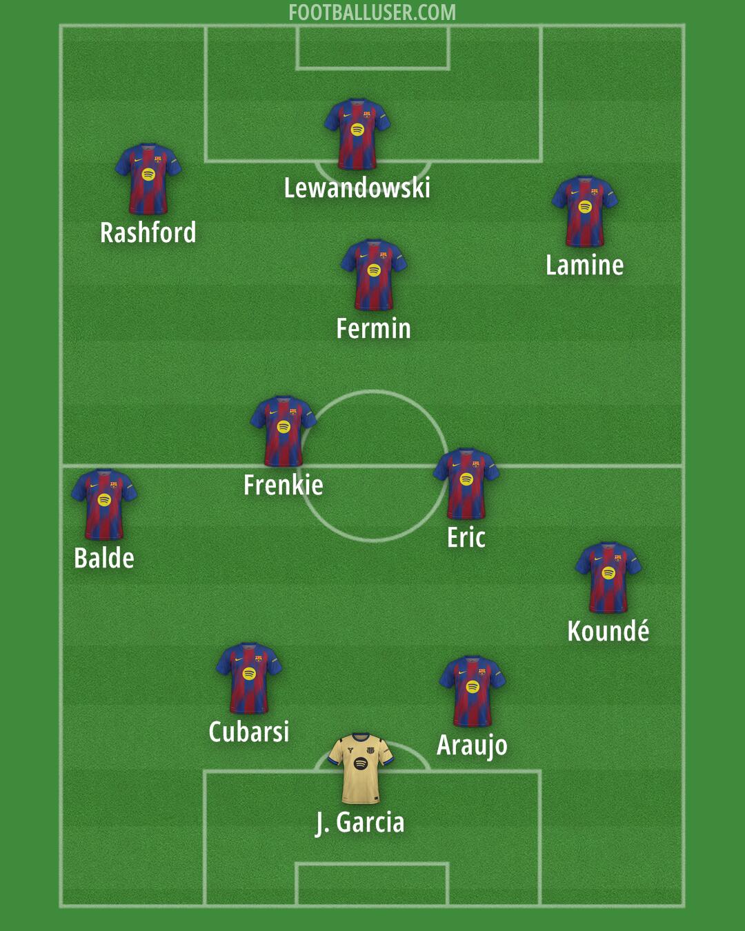 Barcelona Formation 2025