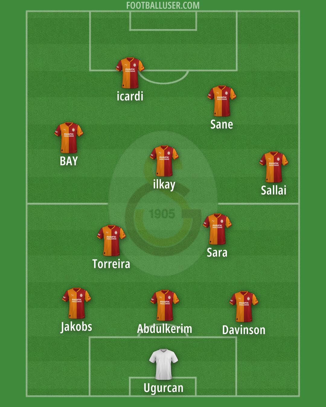 Galatasaray Formation 2025