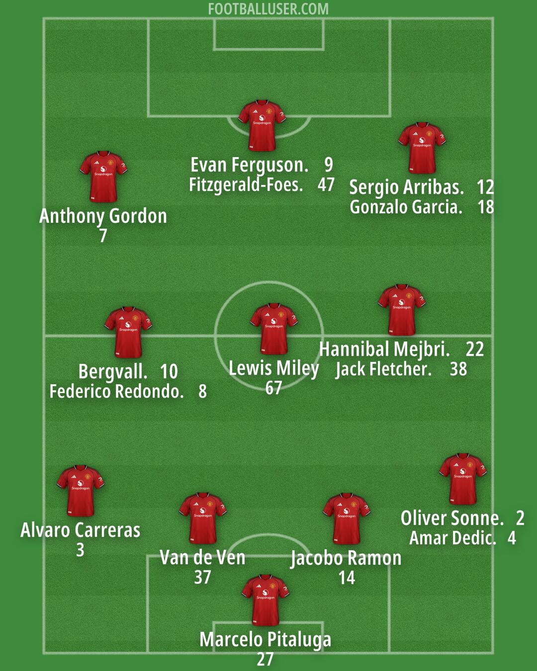 Man Utd Formation 2025