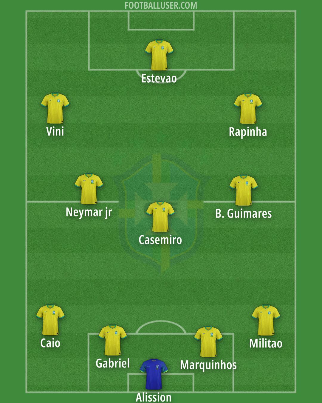 Brazil Formation 2025