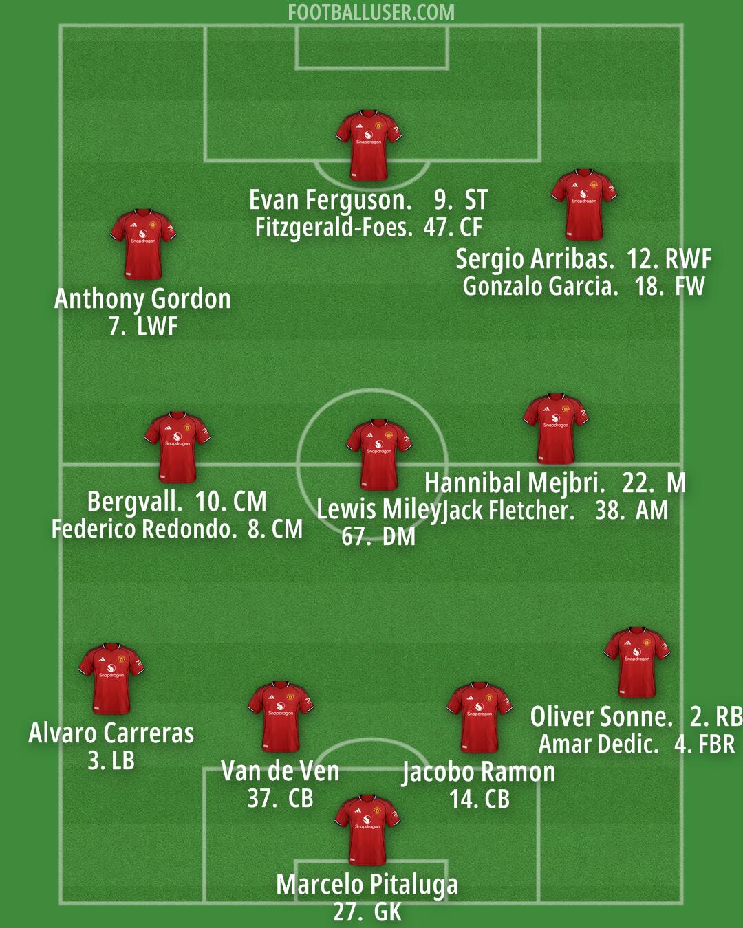 Man Utd Formation 2025