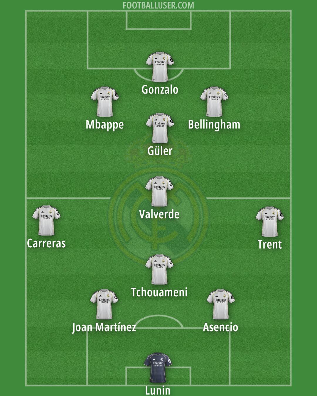 Real Madrid Formation 2025