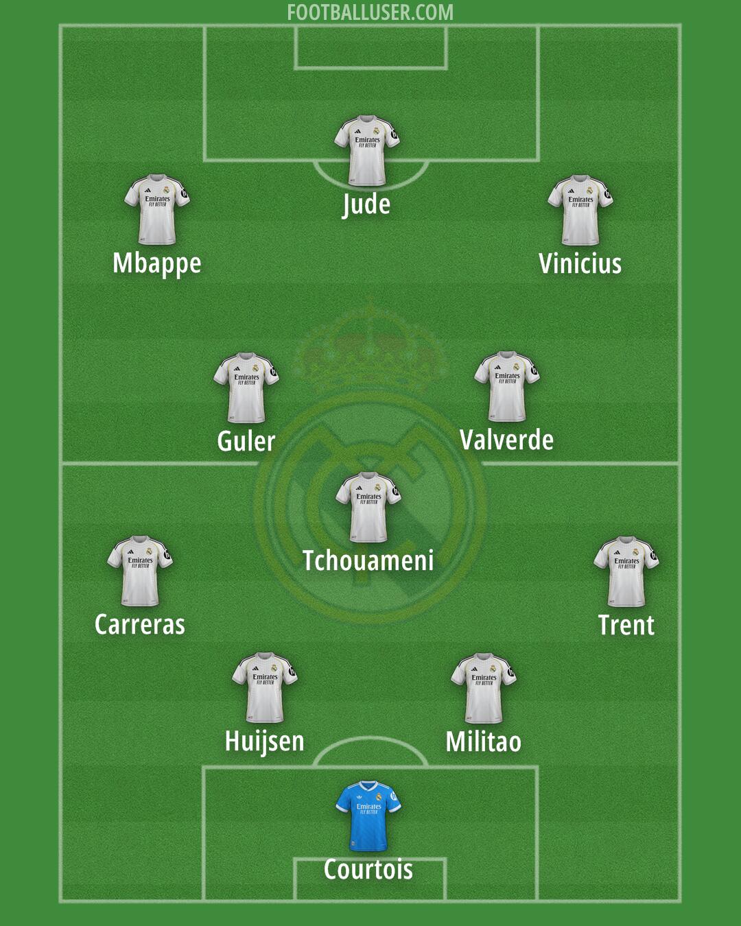 Real Madrid Formation 2025