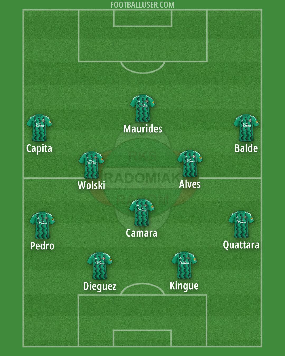 Radomiak Formation 2025