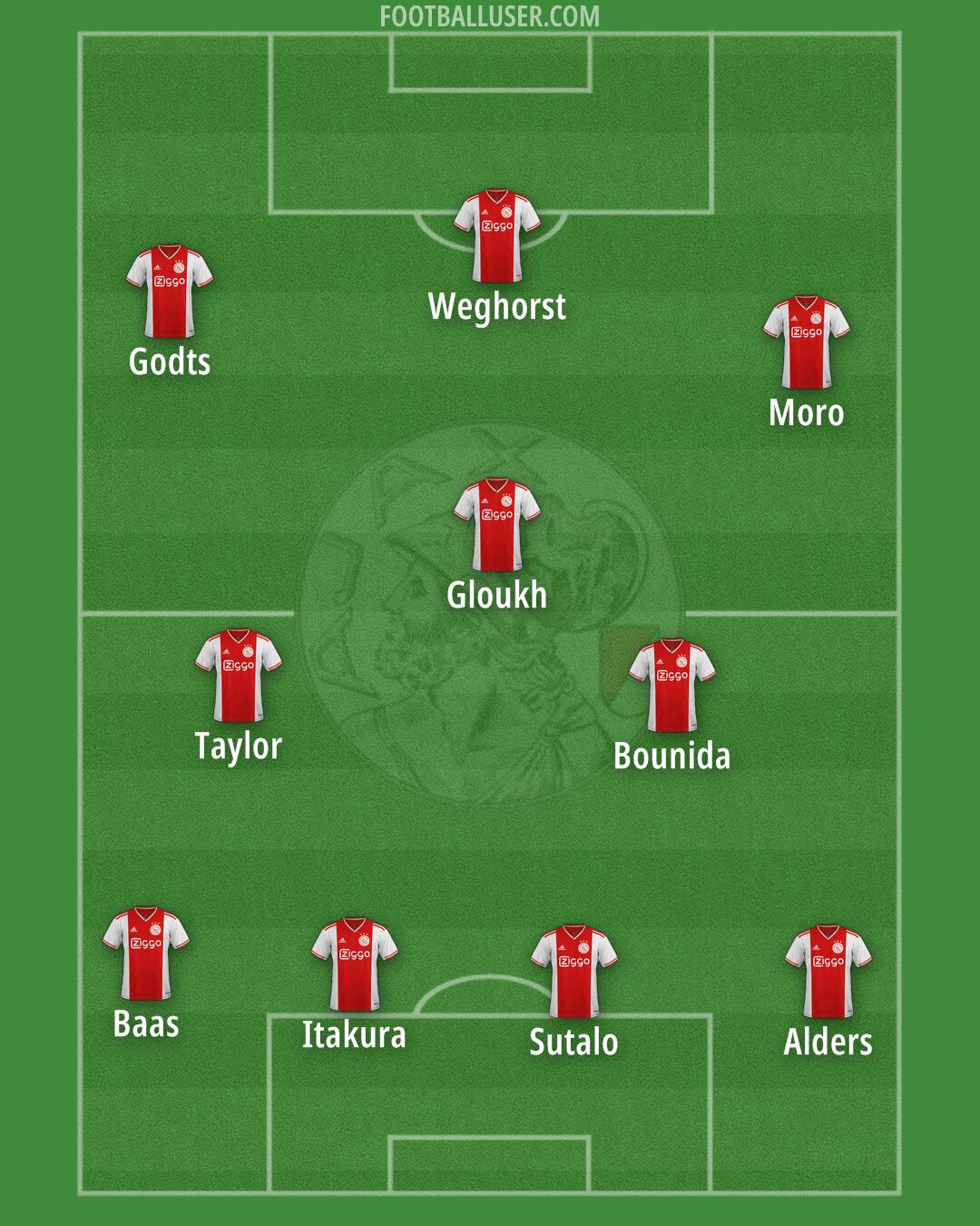 Ajax Formation 2025