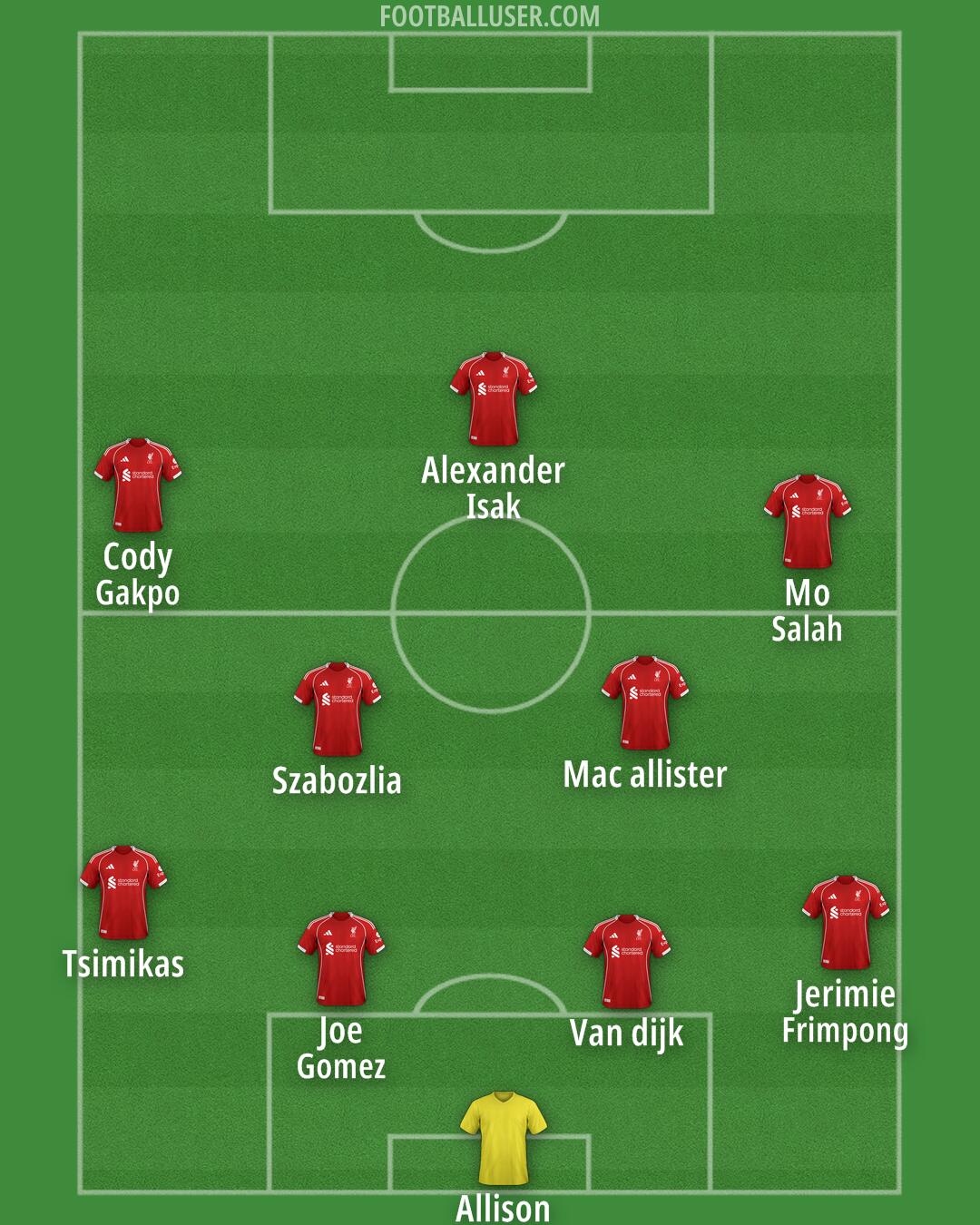 Liverpool Formation 2025