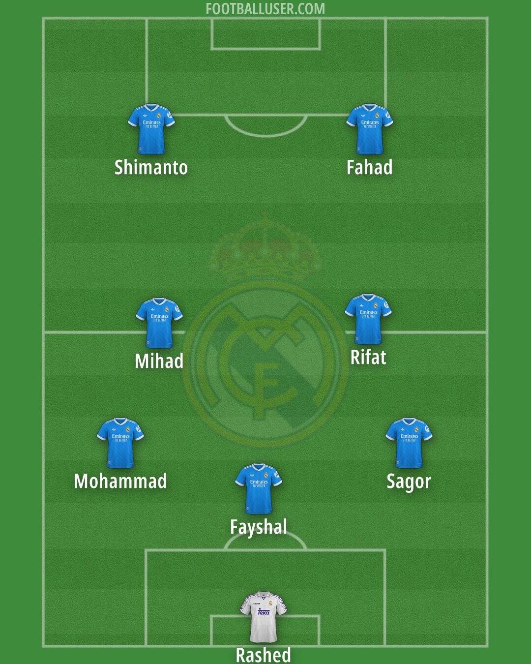 Real Madrid Formation 2025