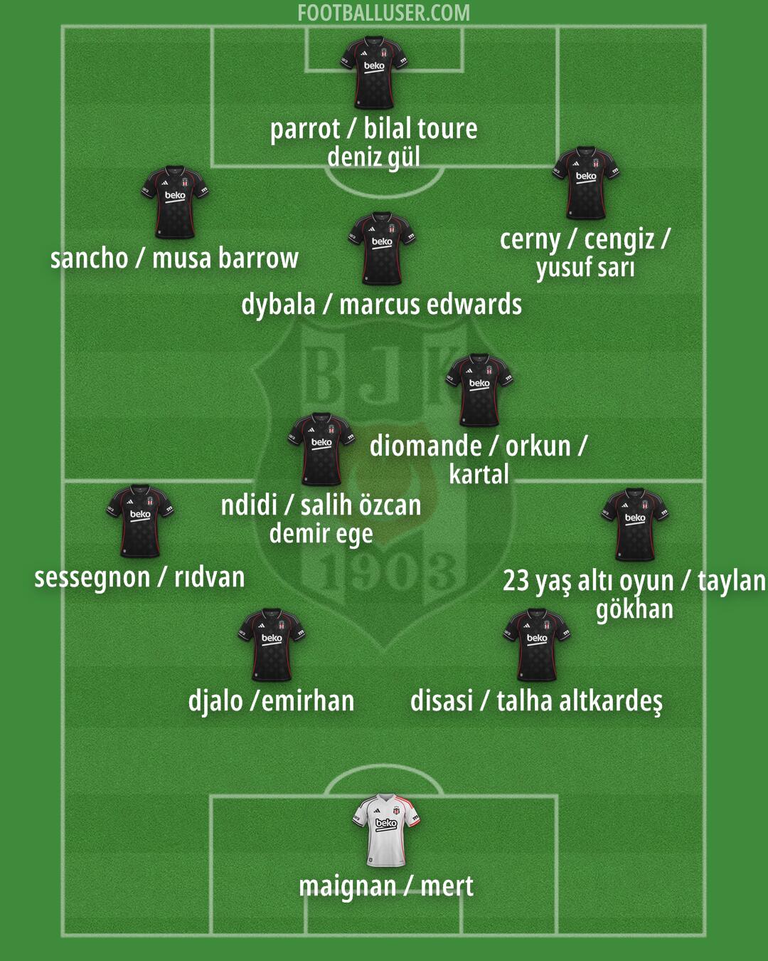 Besiktas Formation 2025