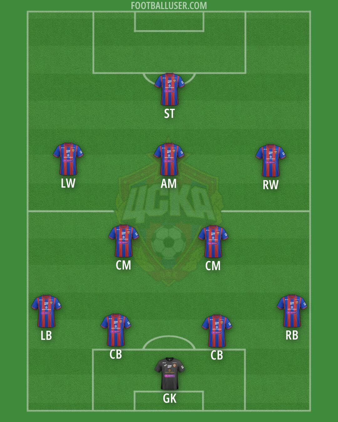 CSKA Moscow Formation 2025