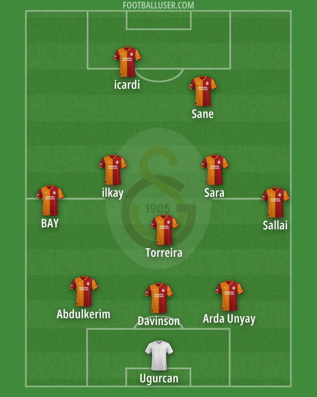 Galatasaray Formation 2025