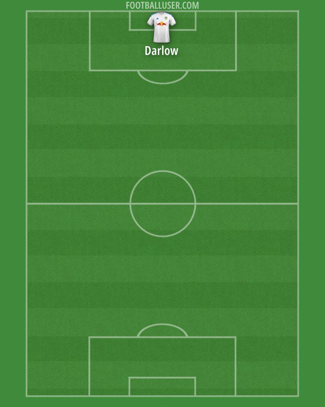 Leeds Formation 2025