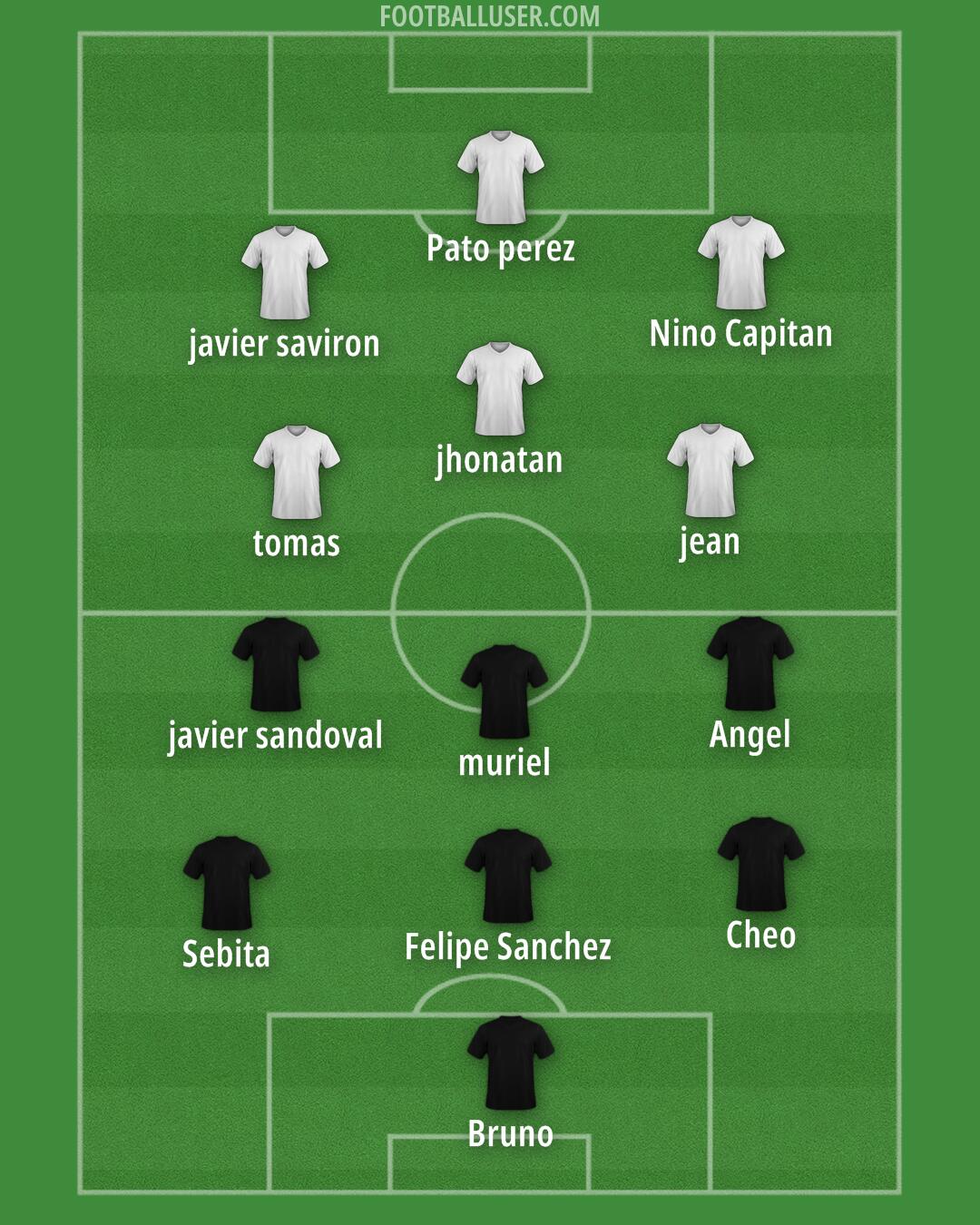 Custom Team Formation 2025