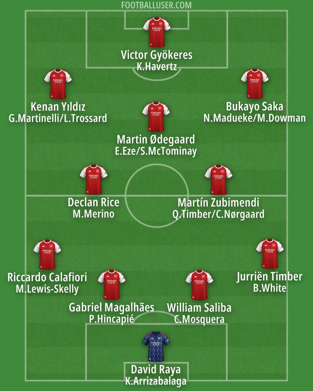 Arsenal Formation 2025