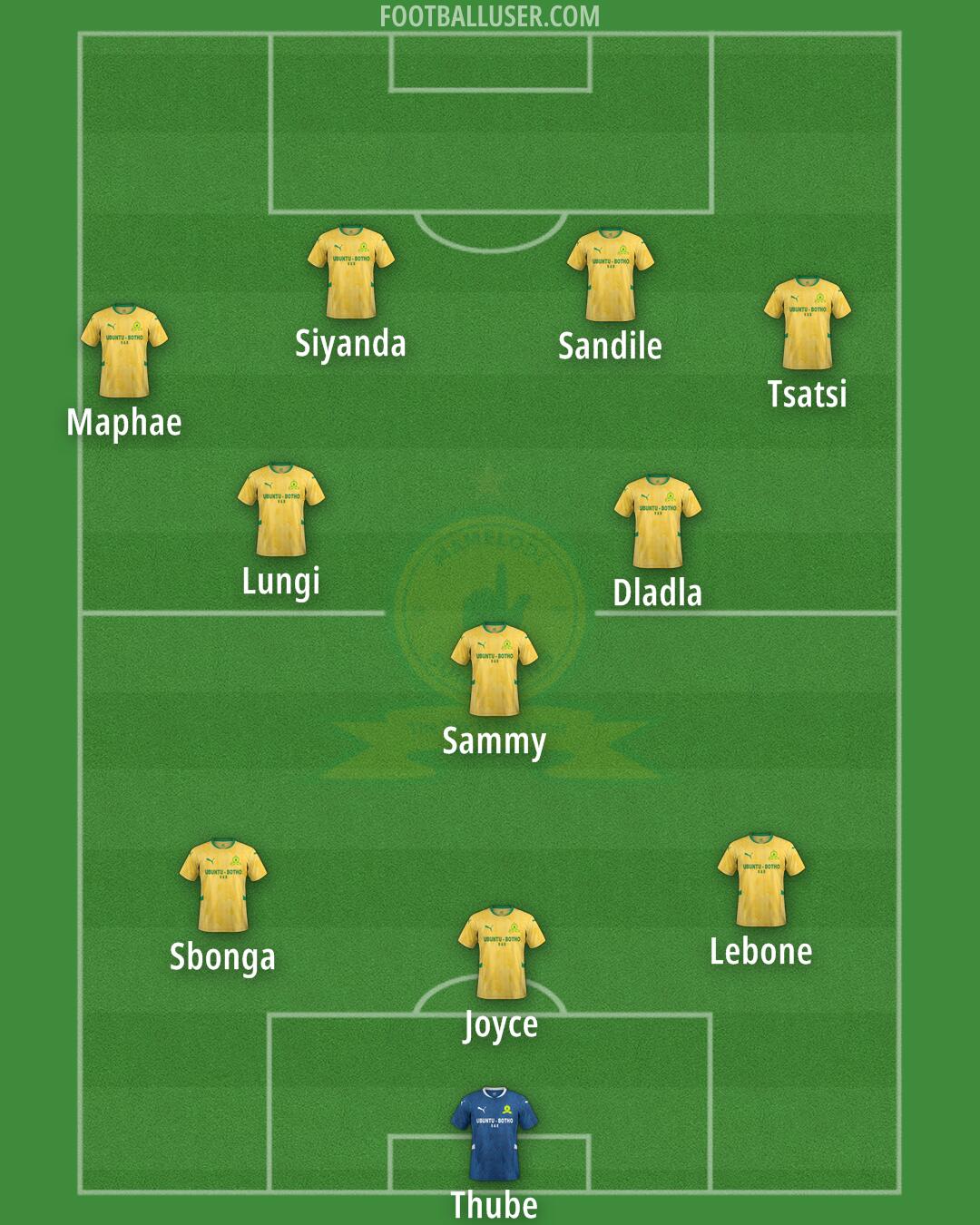 Sundowns Formation 2025