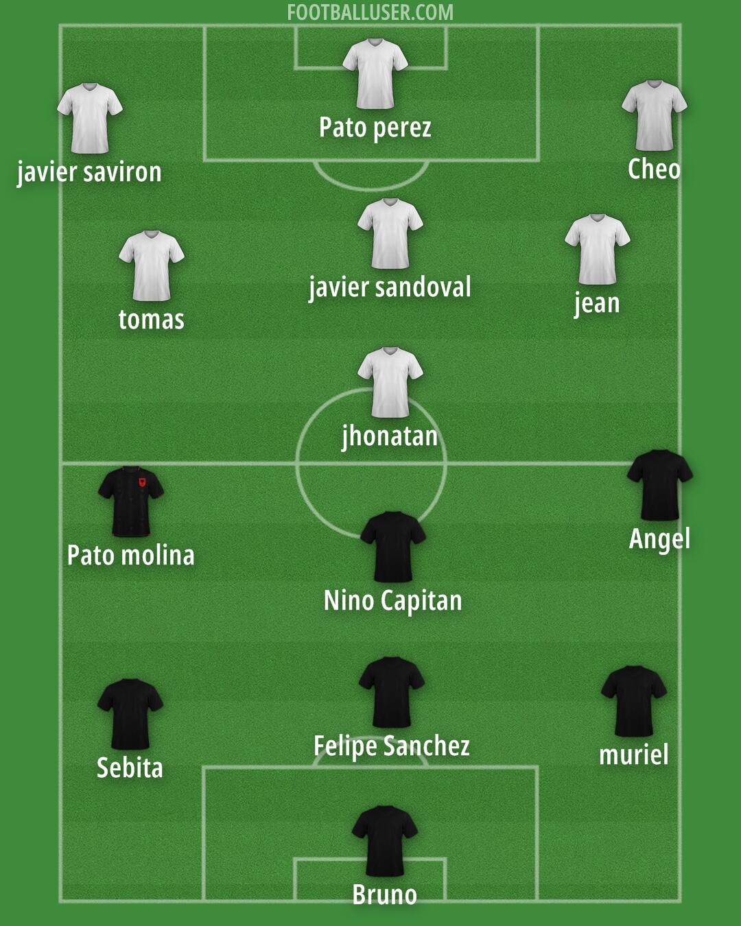 Custom Team Formation 2025