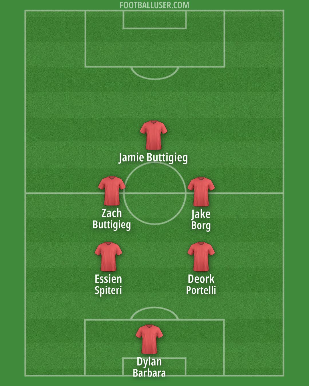 Liverpool Formation 2025