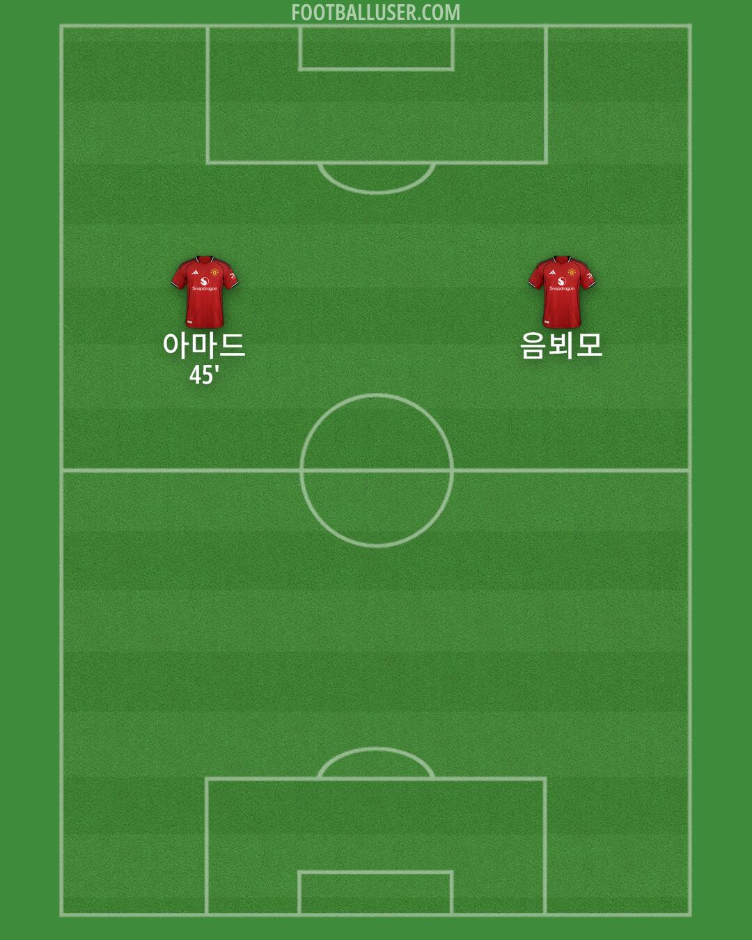 Man Utd Formation 2025