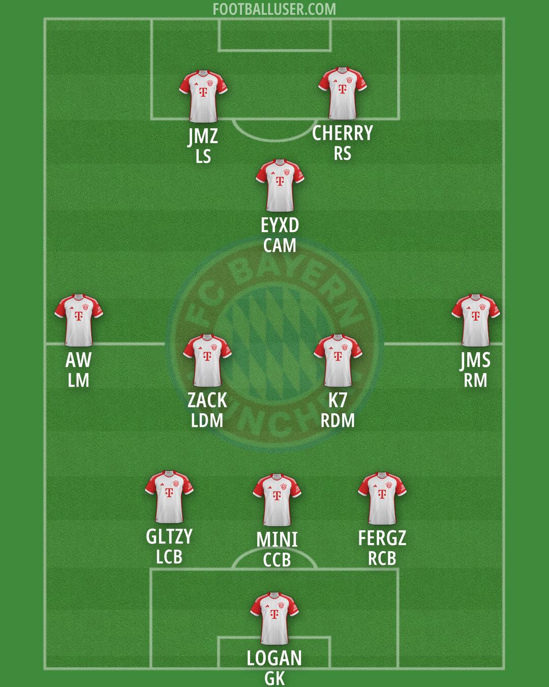 FC Bayern Formation 2025
