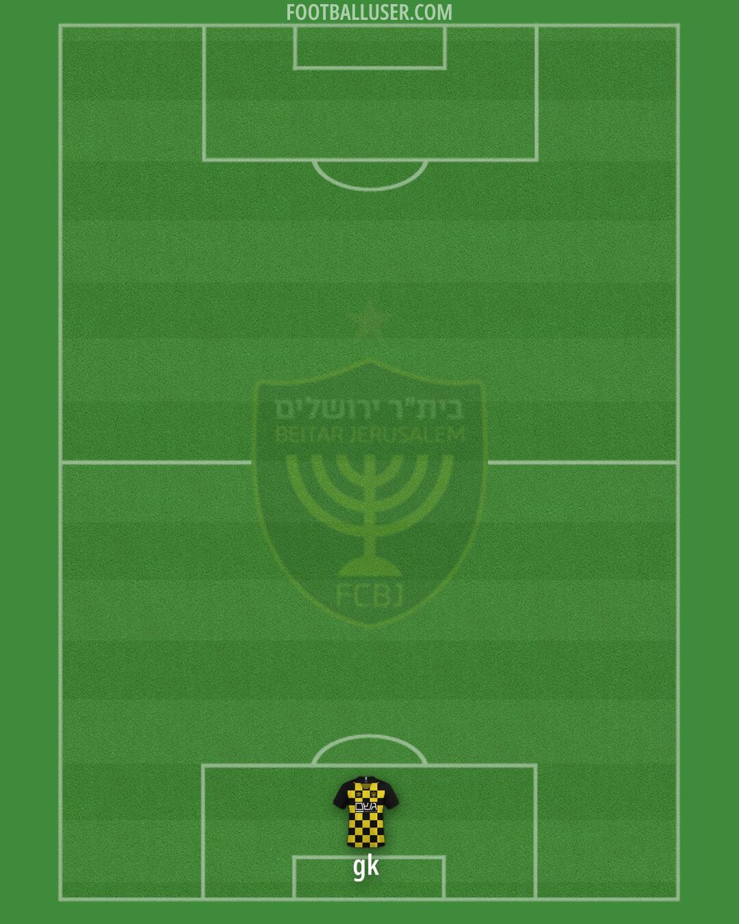 Beitar Jerusalem Formation 2025