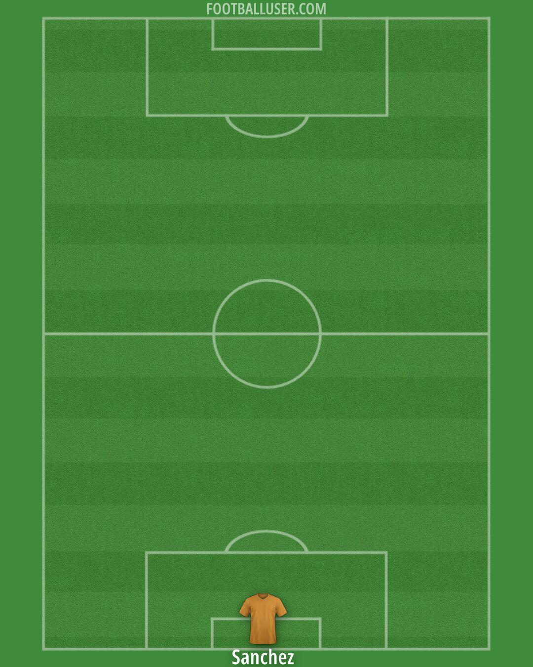 Chelsea Formation 2025