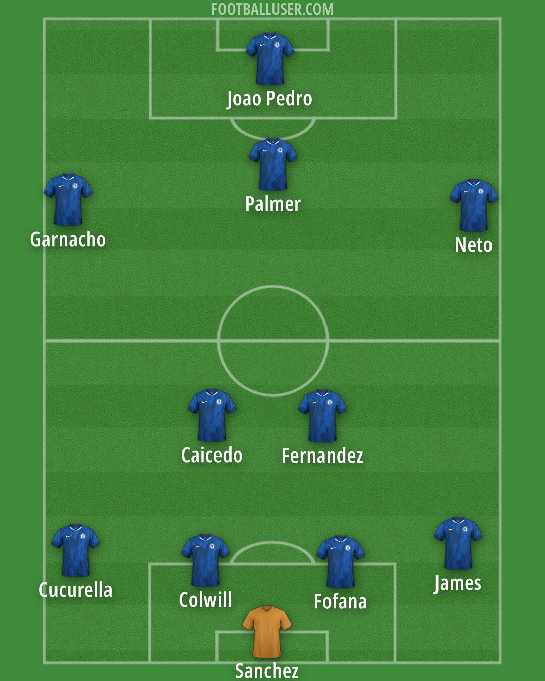 Chelsea Formation 2025