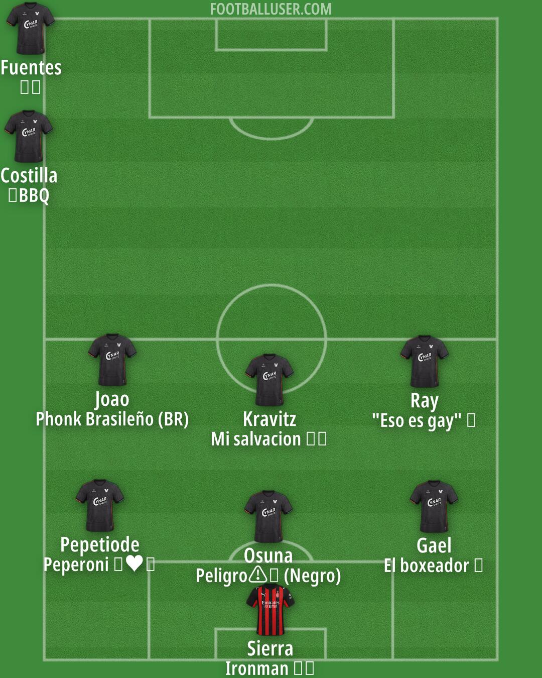 Custom Team Formation 2025