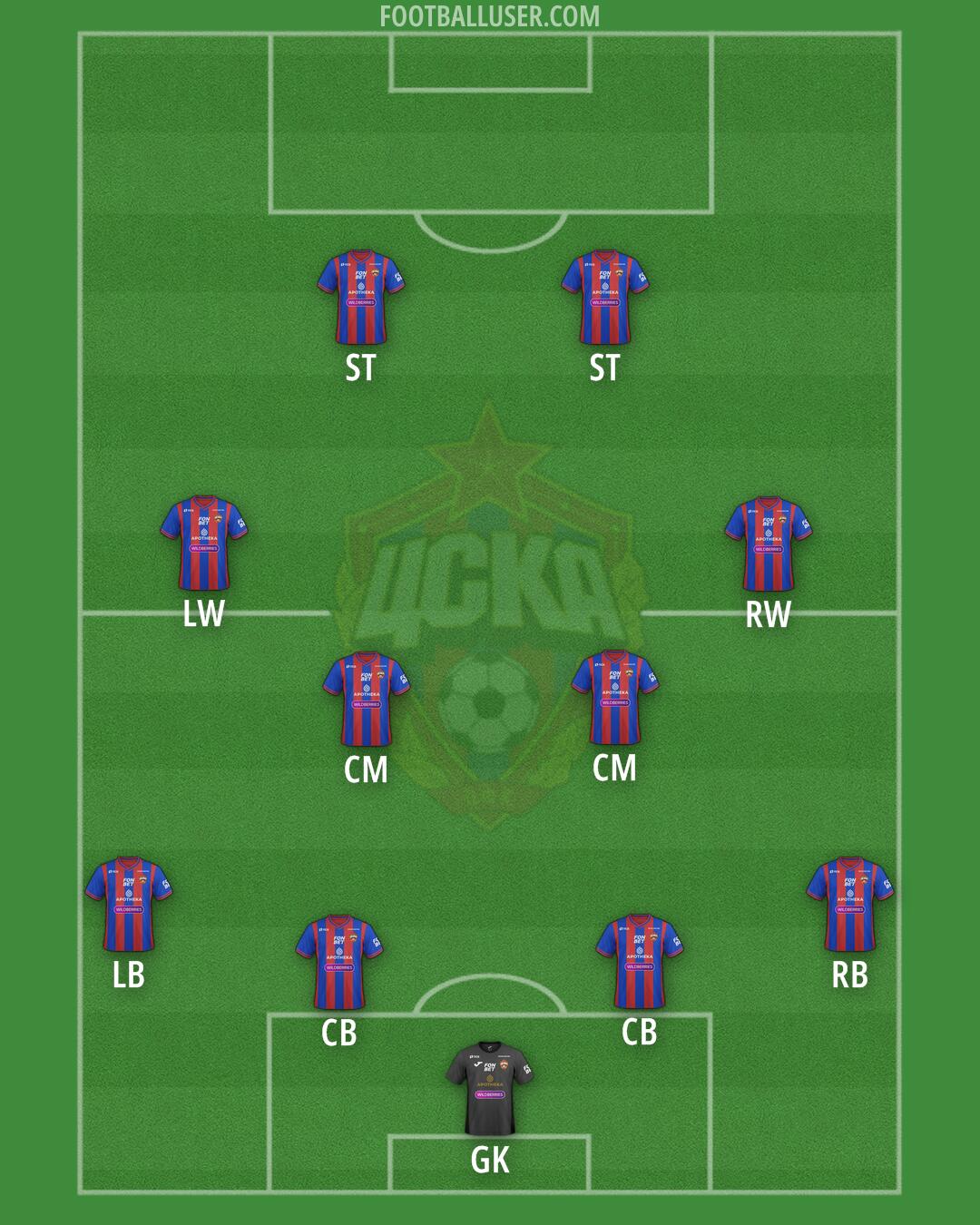 CSKA Moscow Formation 2025