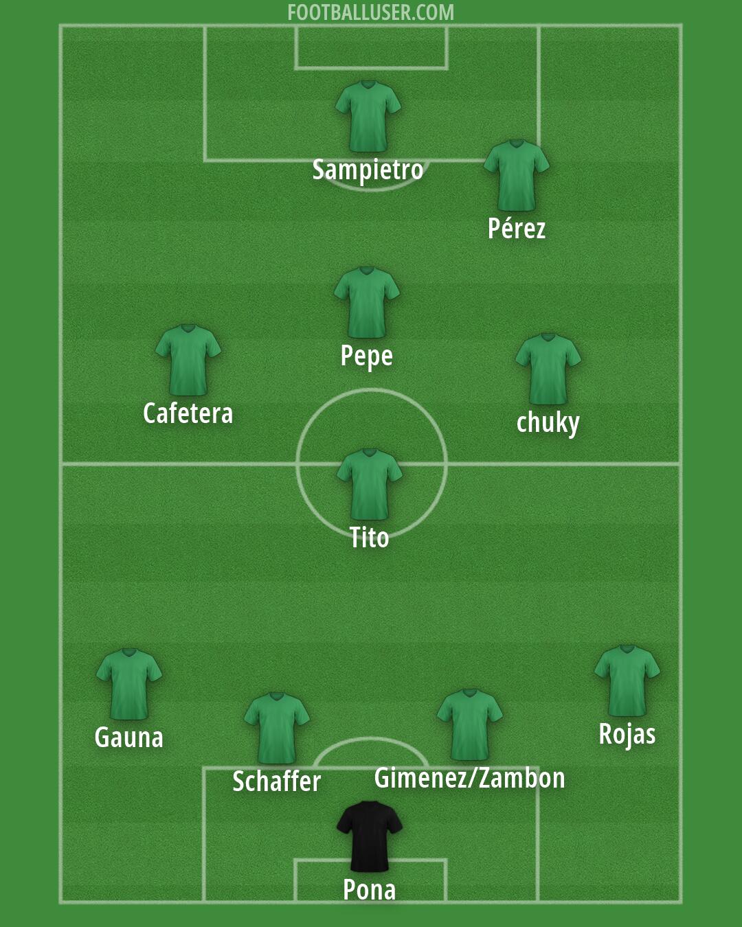 Custom Team Formation 2025
