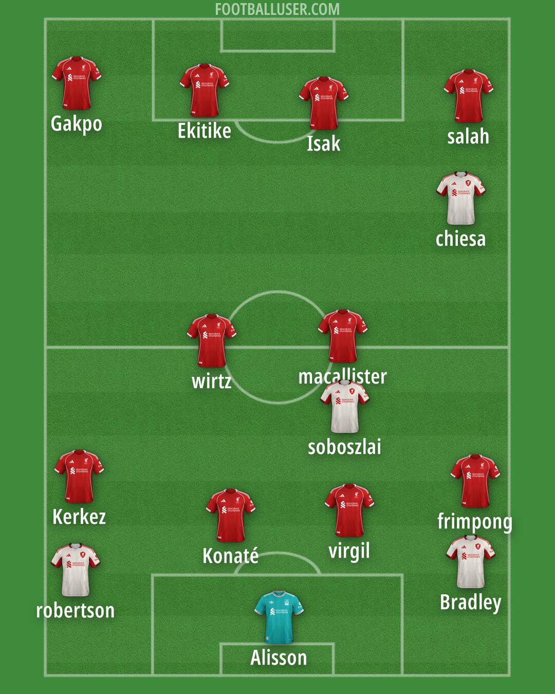 Liverpool Formation 2025