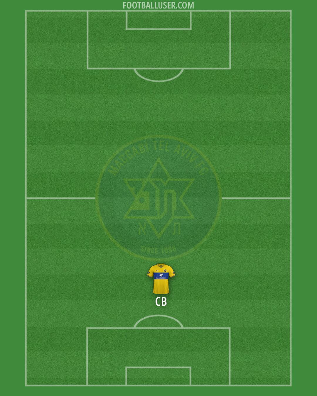Maccabi Tel-Aviv Formation 2025