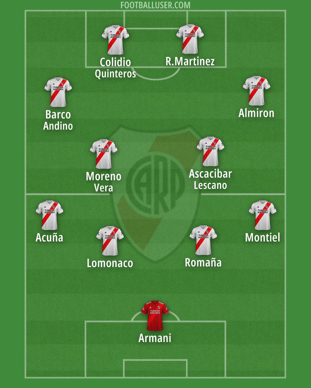 River Formation 2025