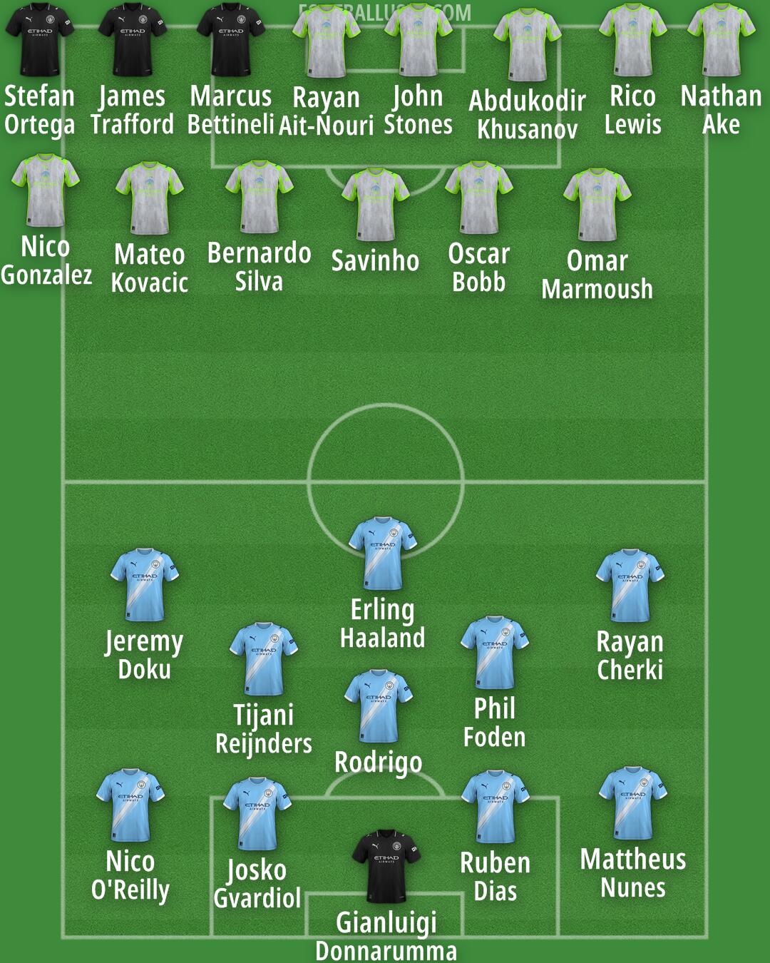 Man City Formation 2025