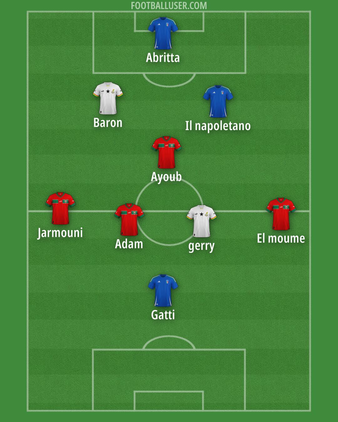 Custom Team Formation 2025