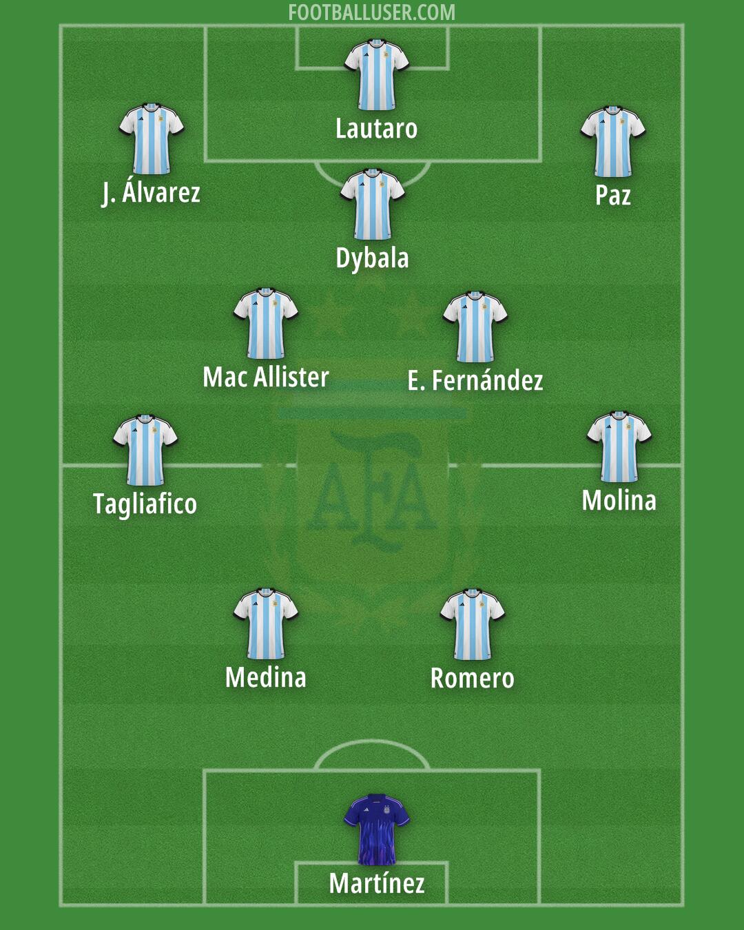 Argentina Formation 2025