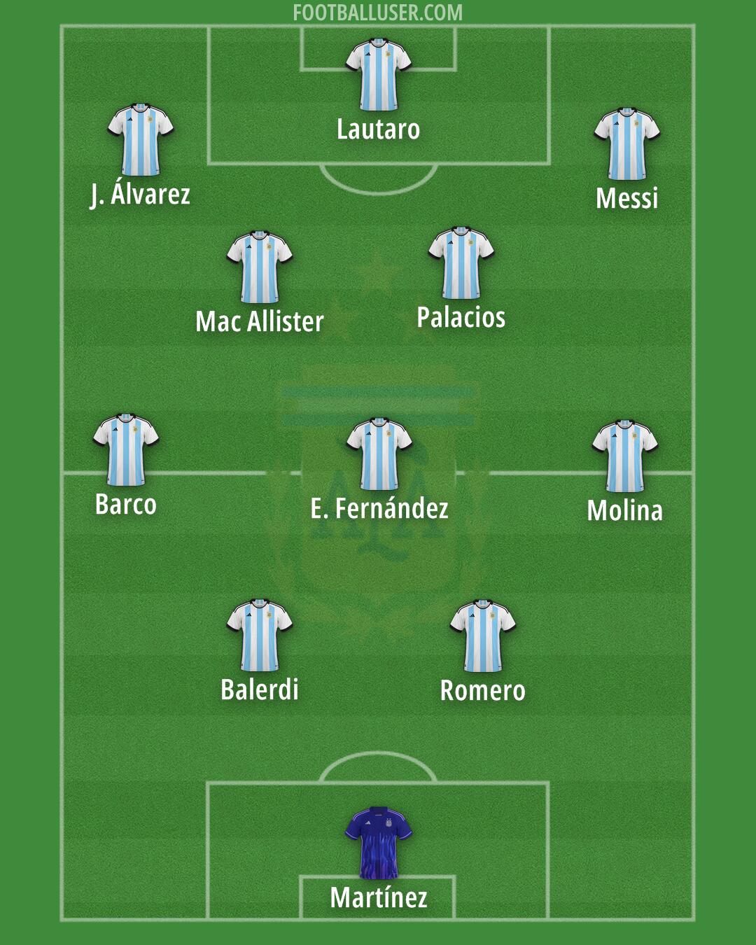 Argentina Formation 2025