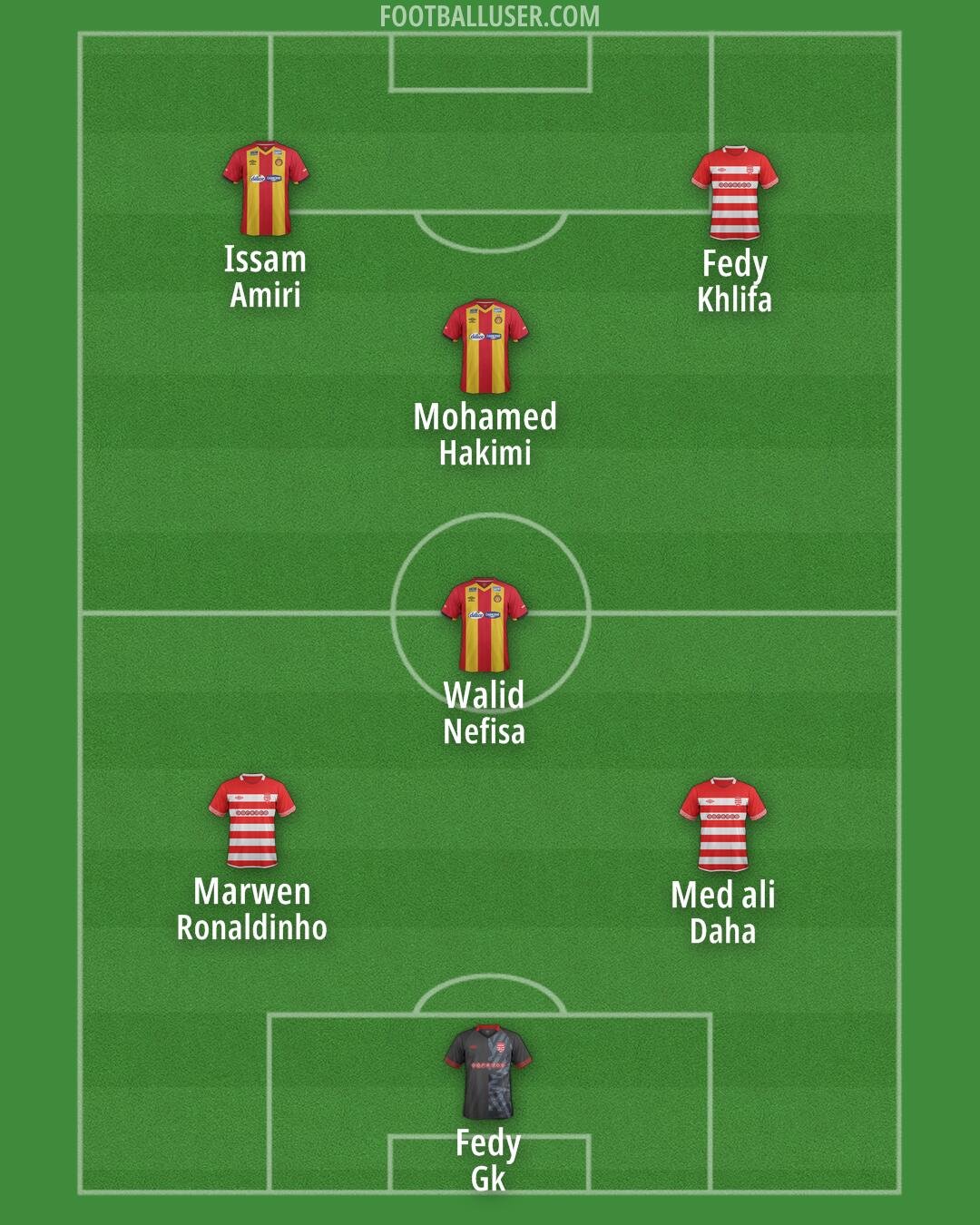 Custom Team Formation 2025