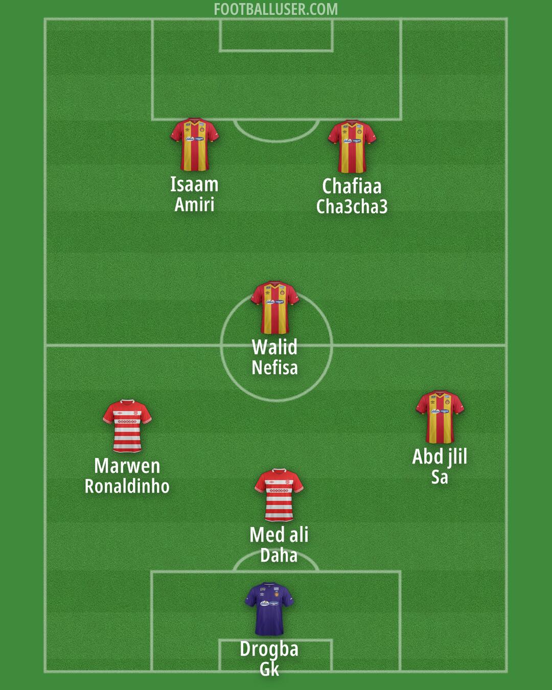 Custom Team Formation 2025