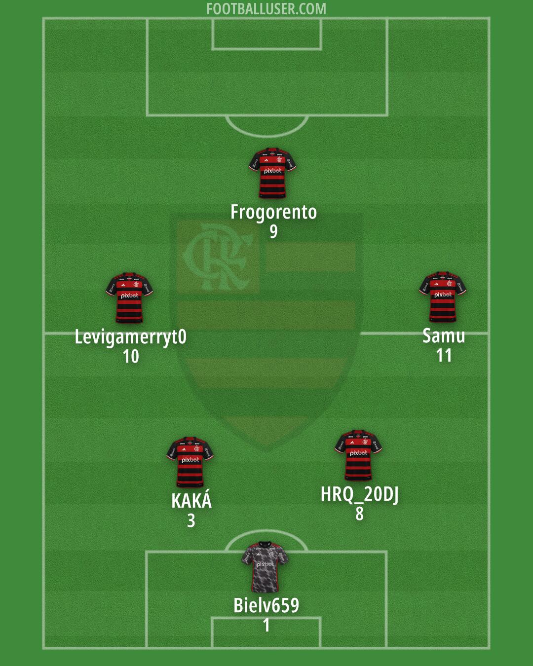 Flamengo Formation 2025