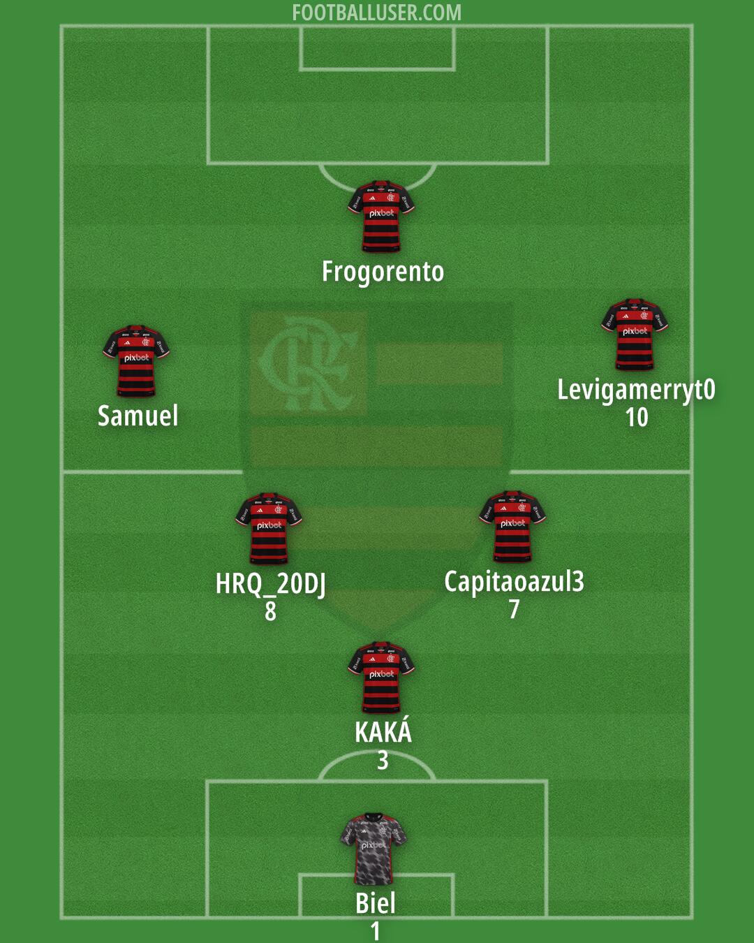 Flamengo Formation 2025