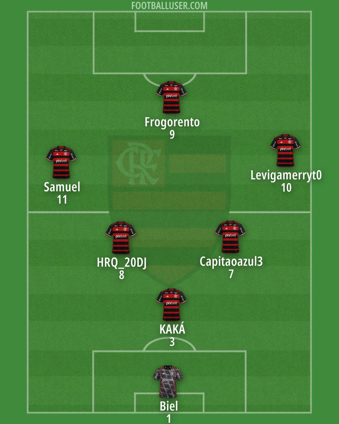 Flamengo Formation 2025