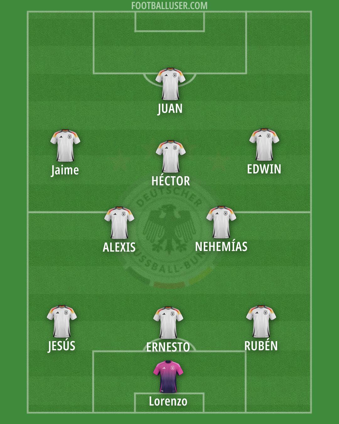 Germany Formation 2025