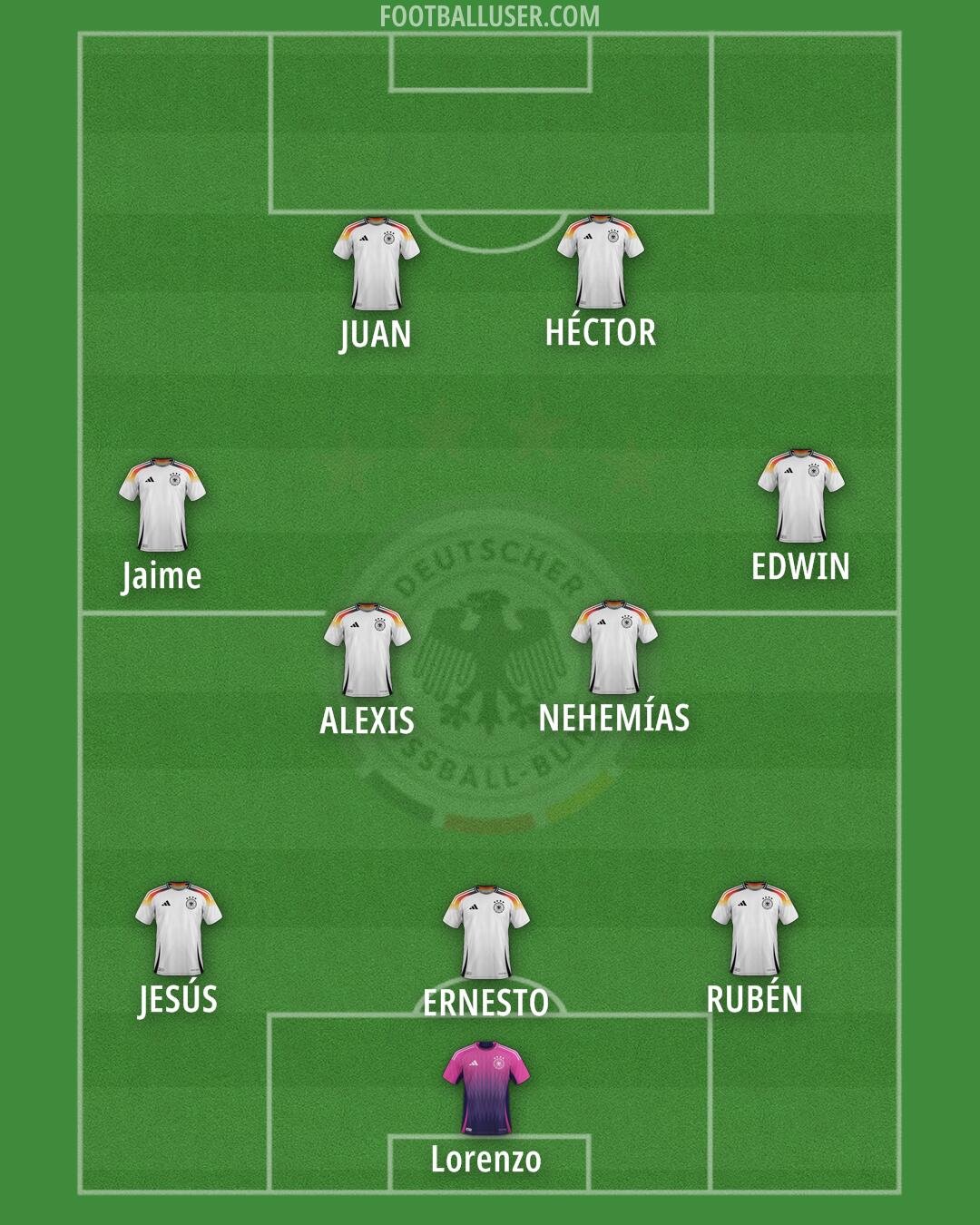 Germany Formation 2025