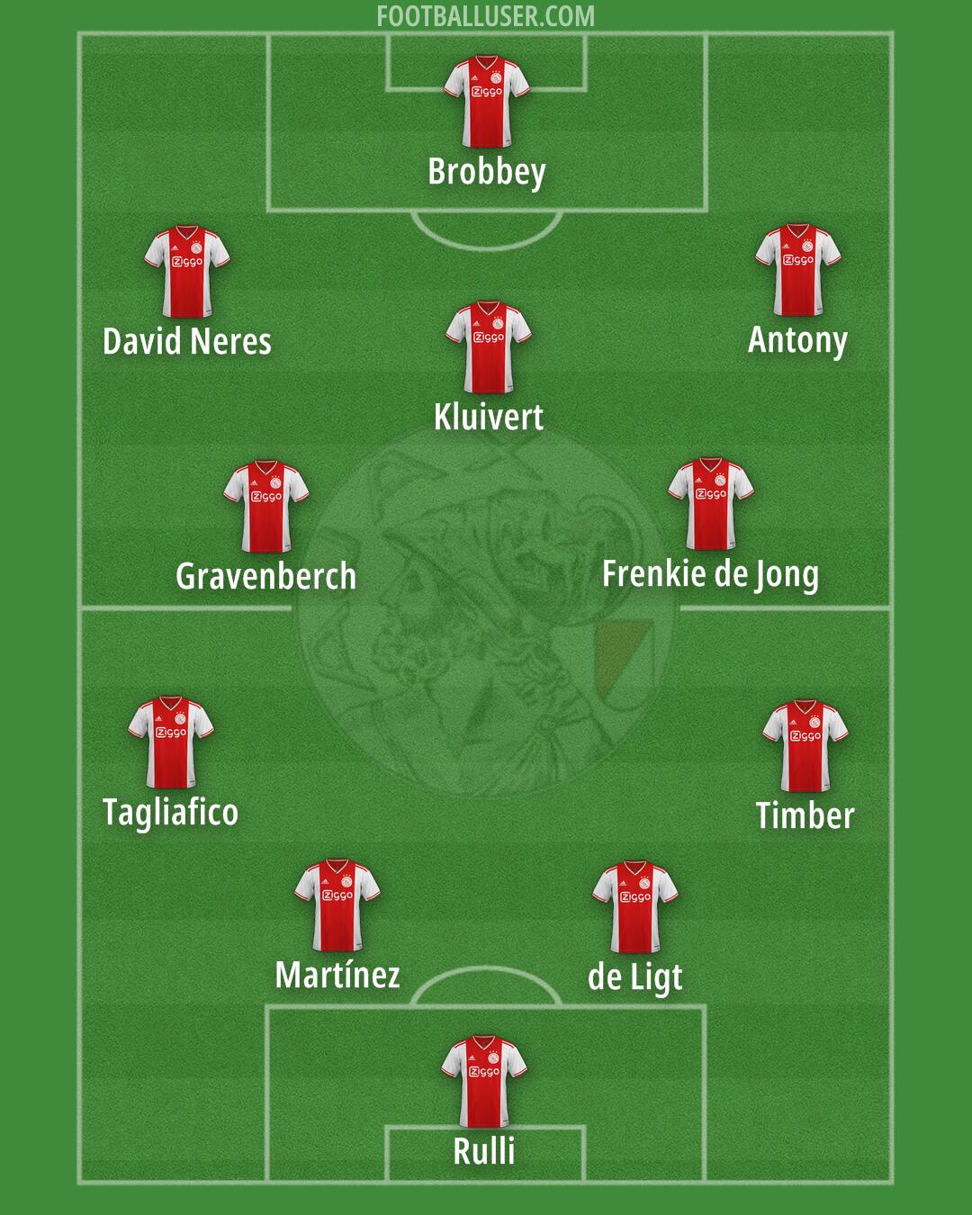Ajax Formation 2025