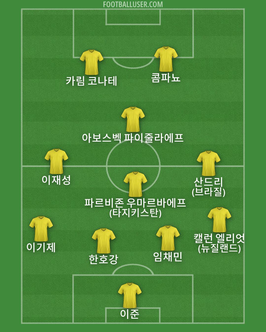 Custom Team Formation 2025