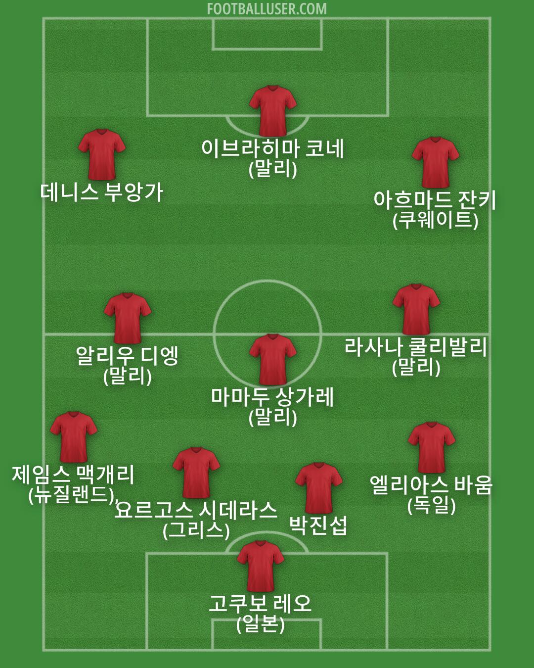 Custom Team Formation 2025