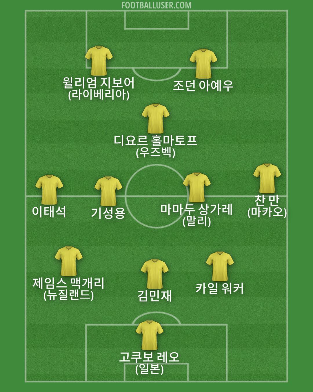 Custom Team Formation 2025